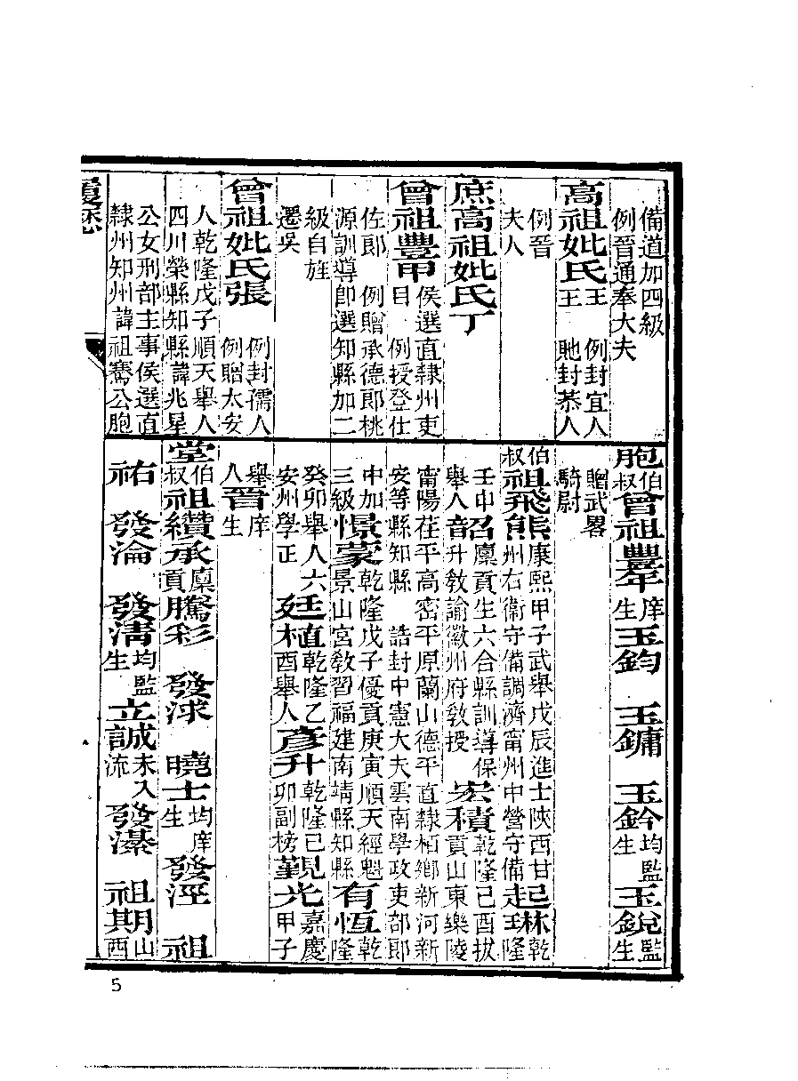 清代硃卷集成  （185）.pdf 第6页