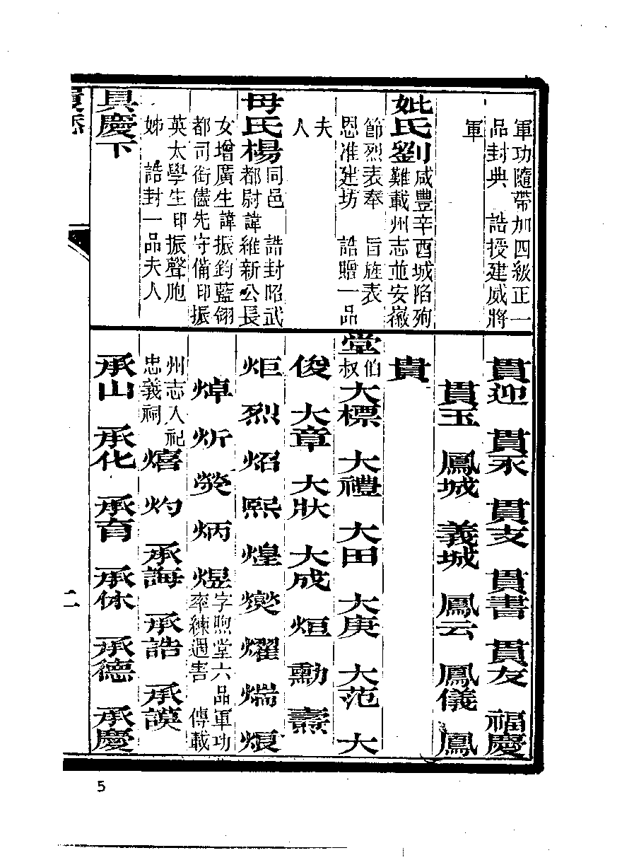 清代硃卷集成  （188）.pdf 第6页