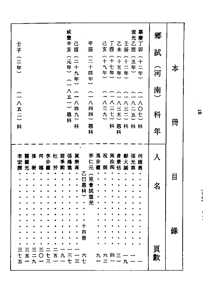 清代硃卷集成（222）.pdf 第1页