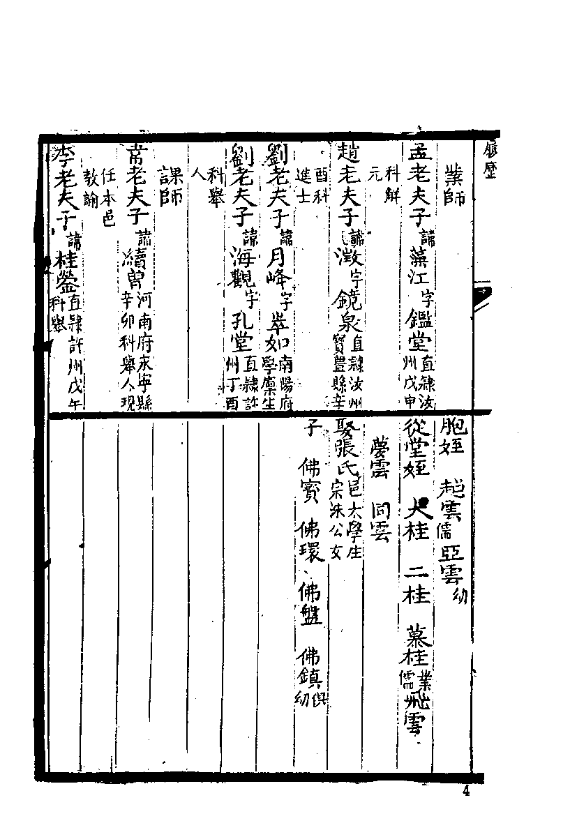 清代硃卷集成（222）.pdf 第6页