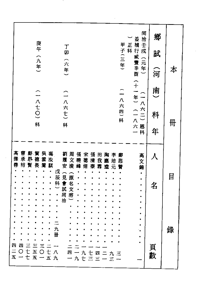 清代硃卷集成（225）.pdf 第1页