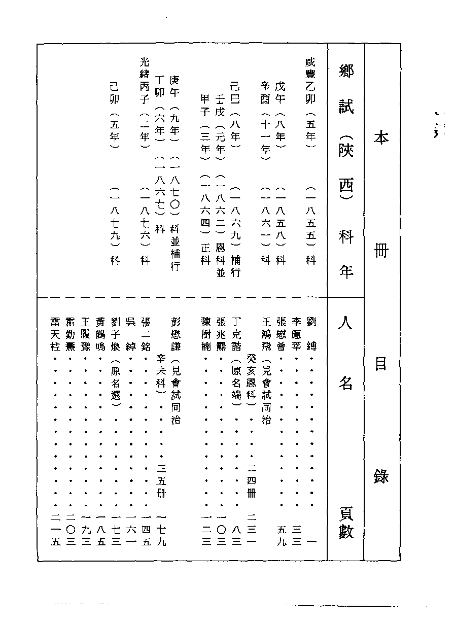 清代硃卷集成（230）[顾廷龙主编.台成文社92年版].pdf 第2页