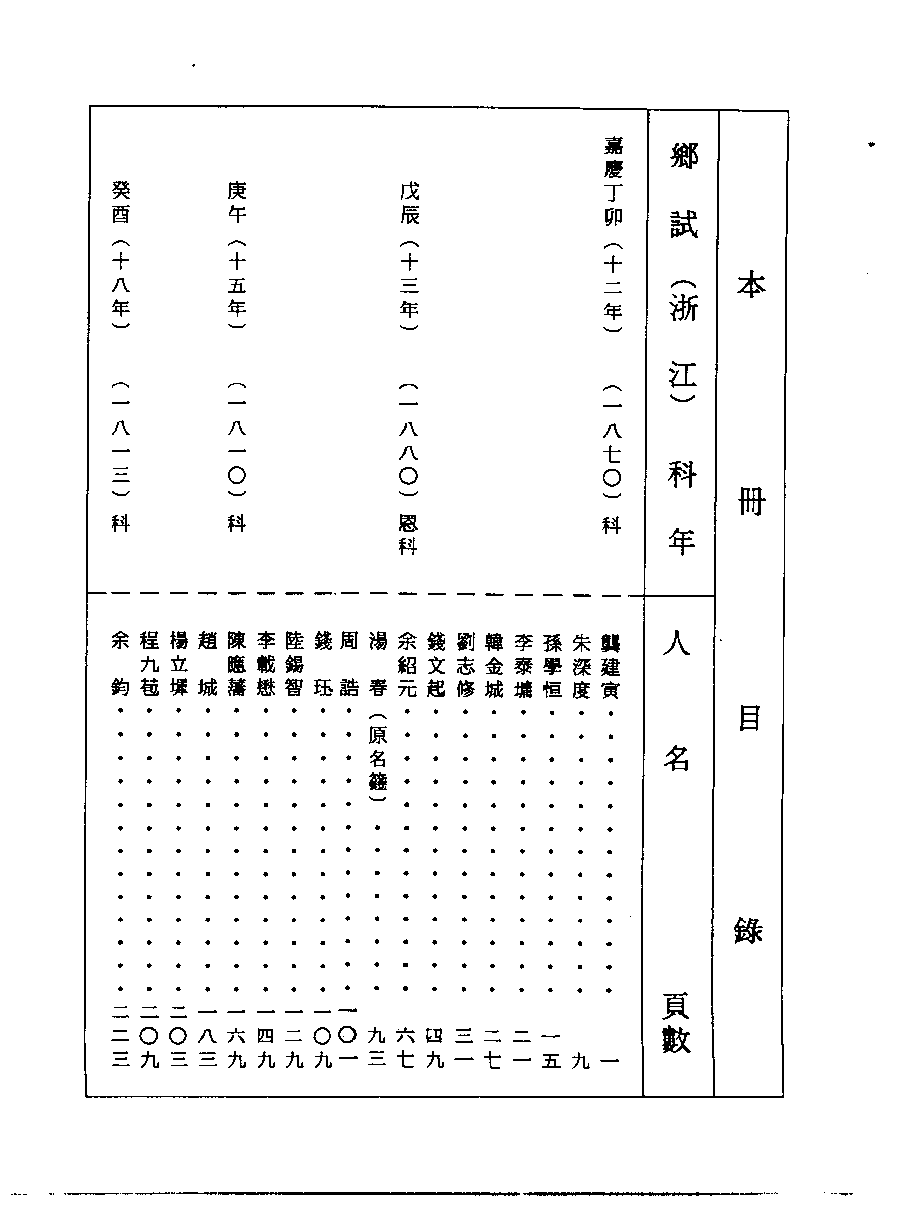 清代硃卷集成（233）[顾廷龙主编.台成文社92年版].pdf 第2页