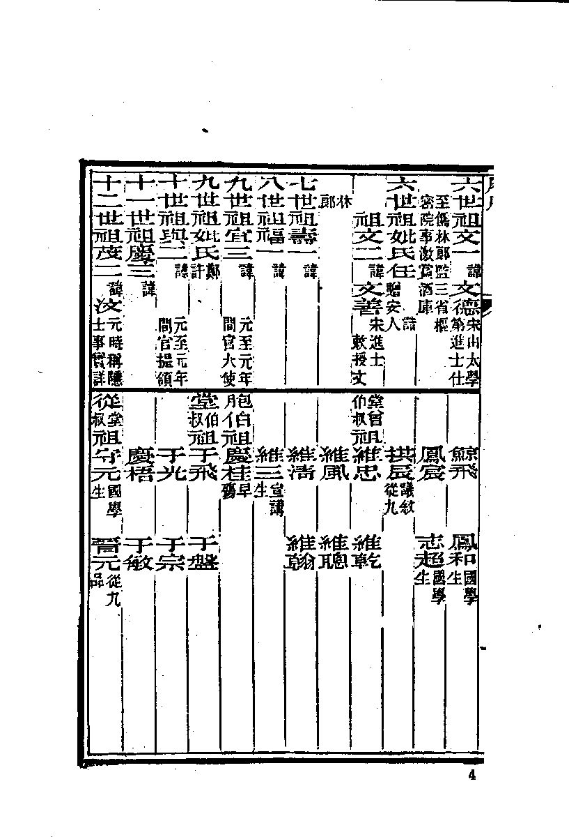 清代硃卷集成（260）.pdf 第6页