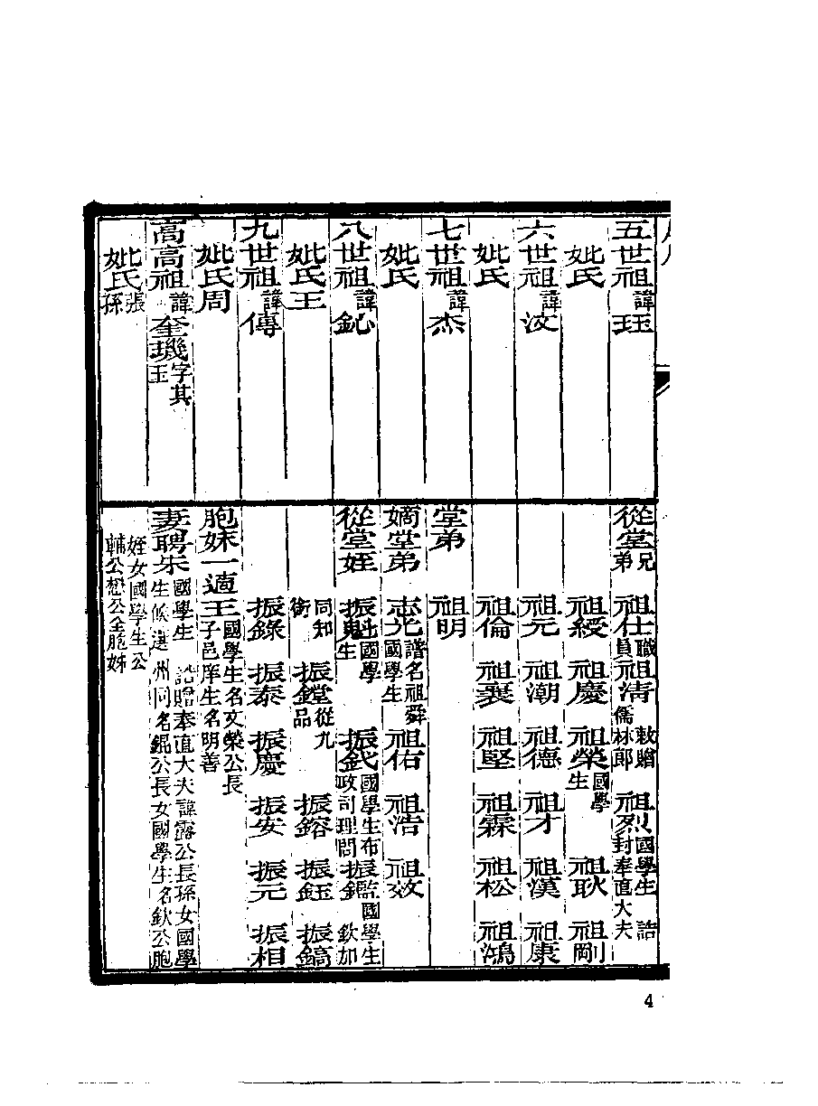 清代硃卷集成（270）.pdf 第6页