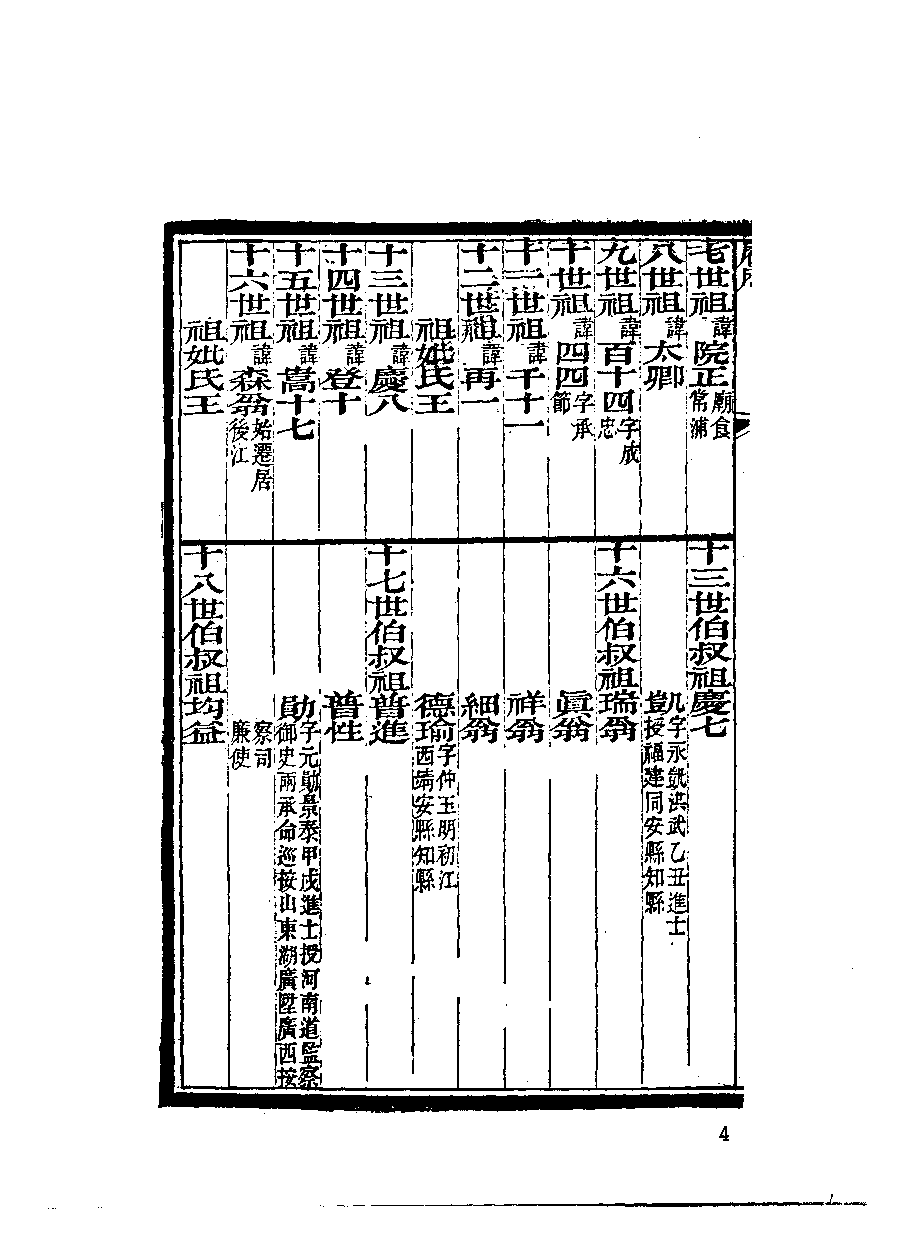 清代硃卷集成（278）.pdf 第6页