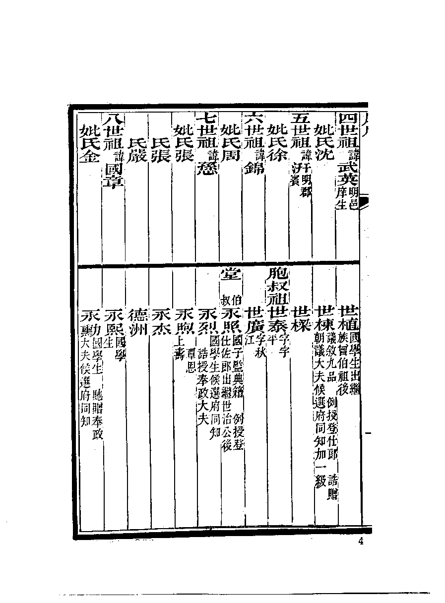 清代硃卷集成（281）.pdf 第5页