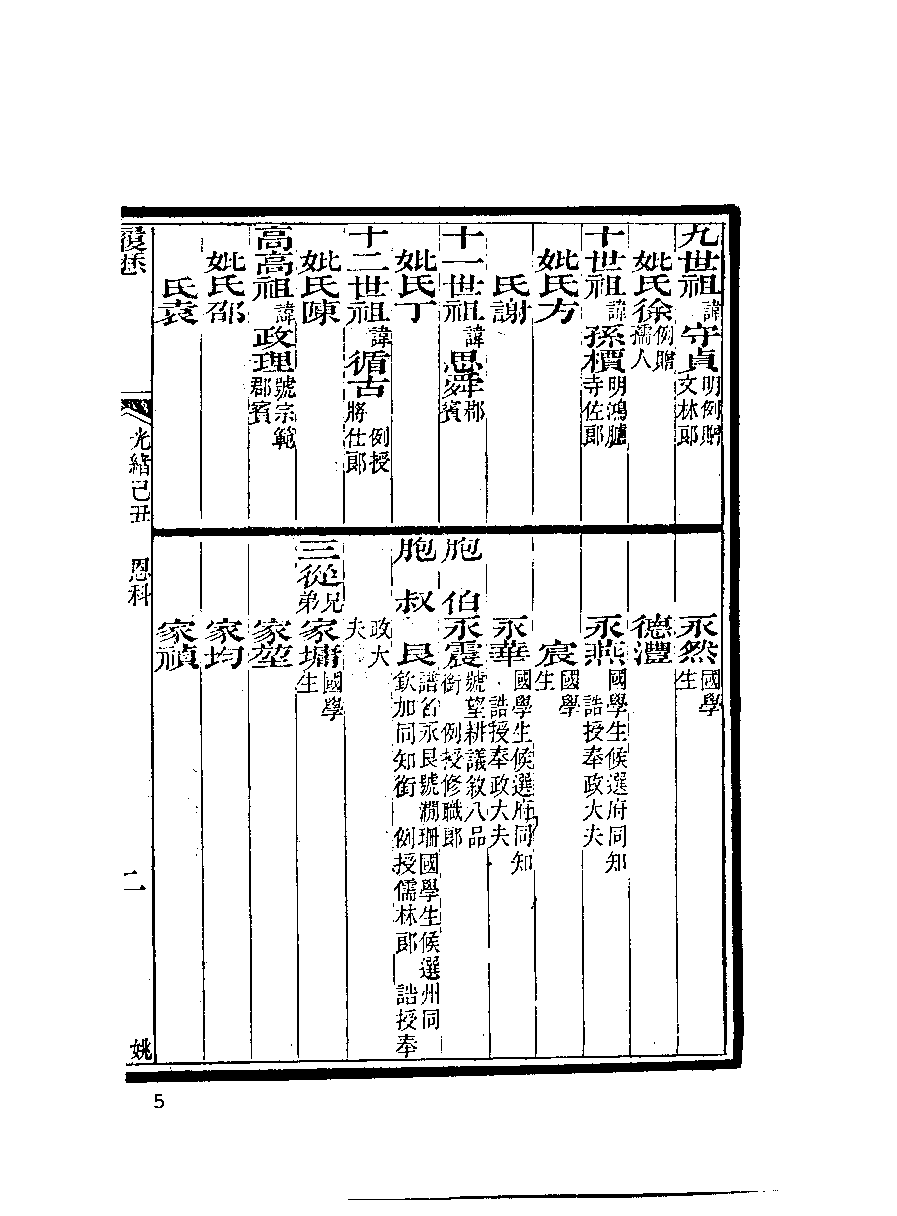 清代硃卷集成（281）.pdf 第6页