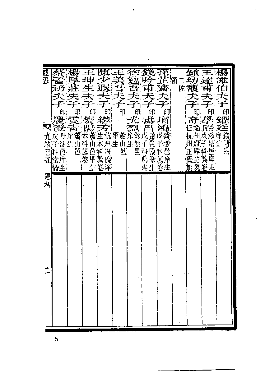 清代硃卷集成（282）.pdf 第6页