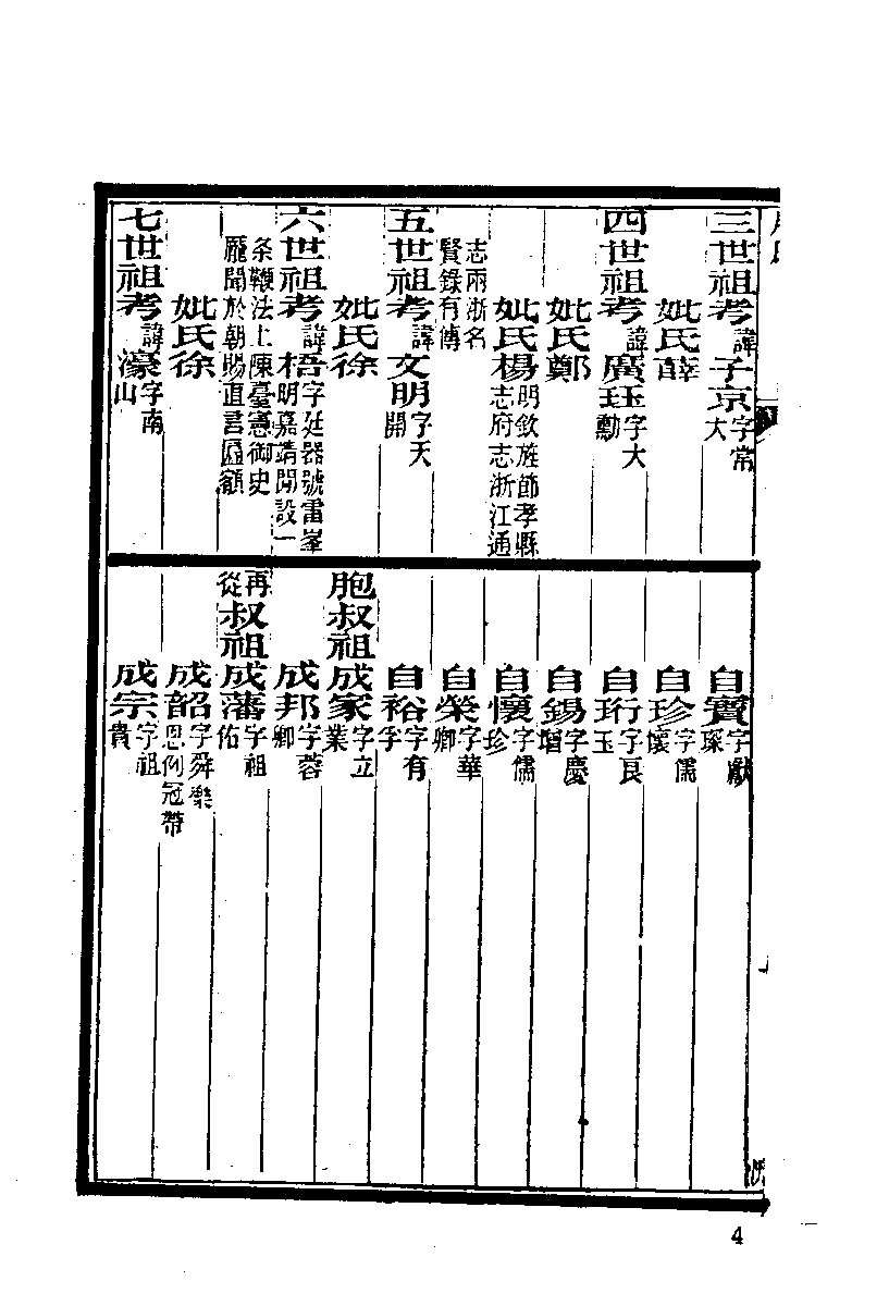 清代硃卷集成（296）.pdf 第5页