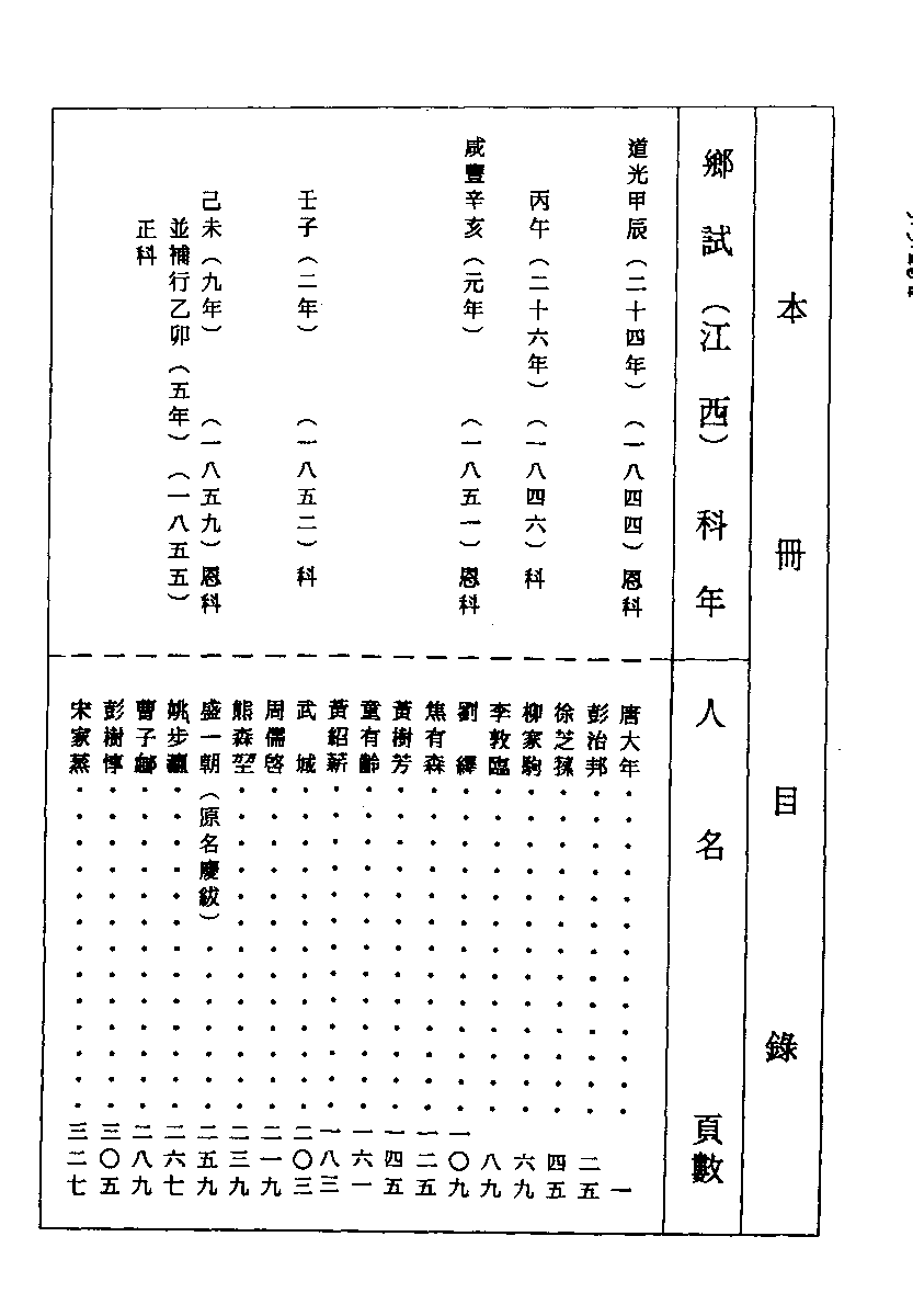 清代硃卷集成（305）.pdf 第1页