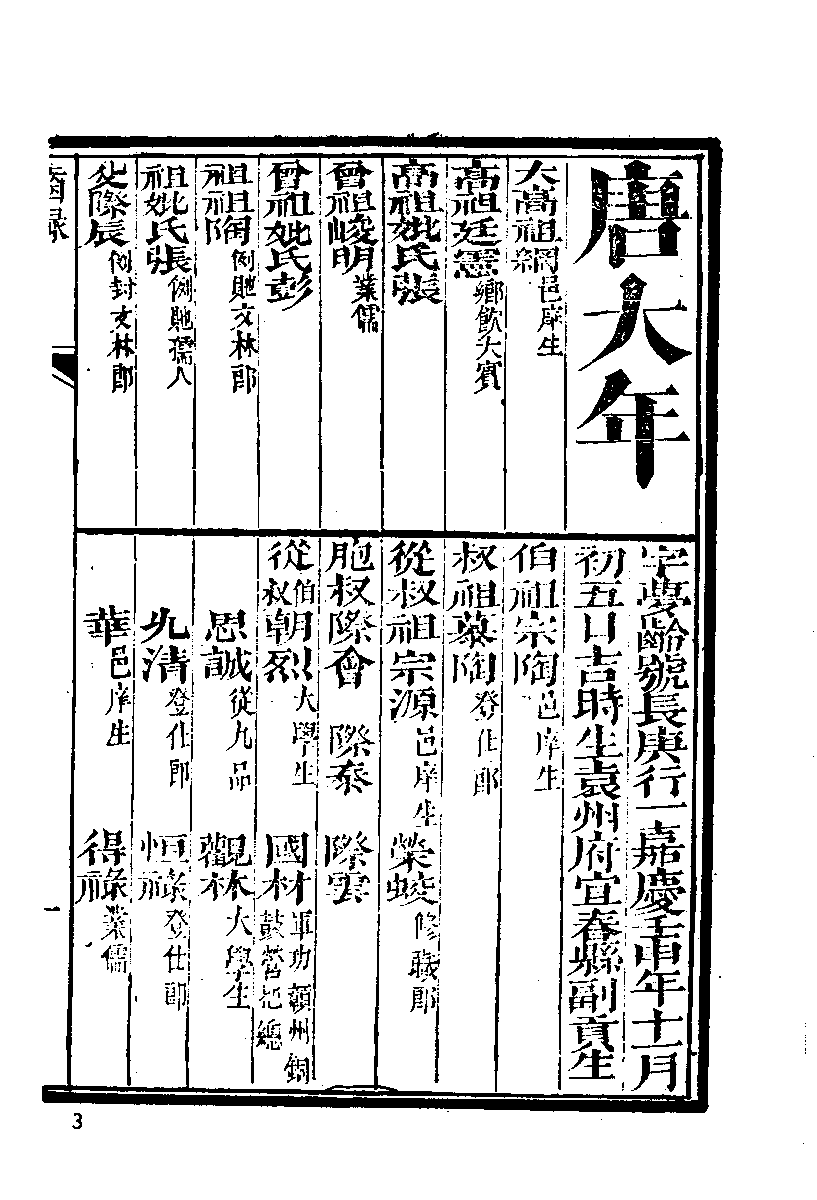 清代硃卷集成（305）.pdf 第5页