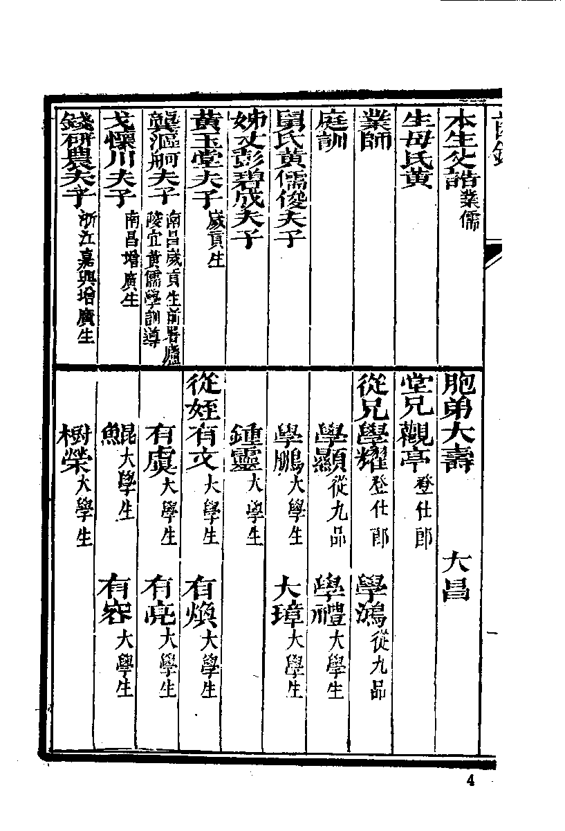 清代硃卷集成（305）.pdf 第6页