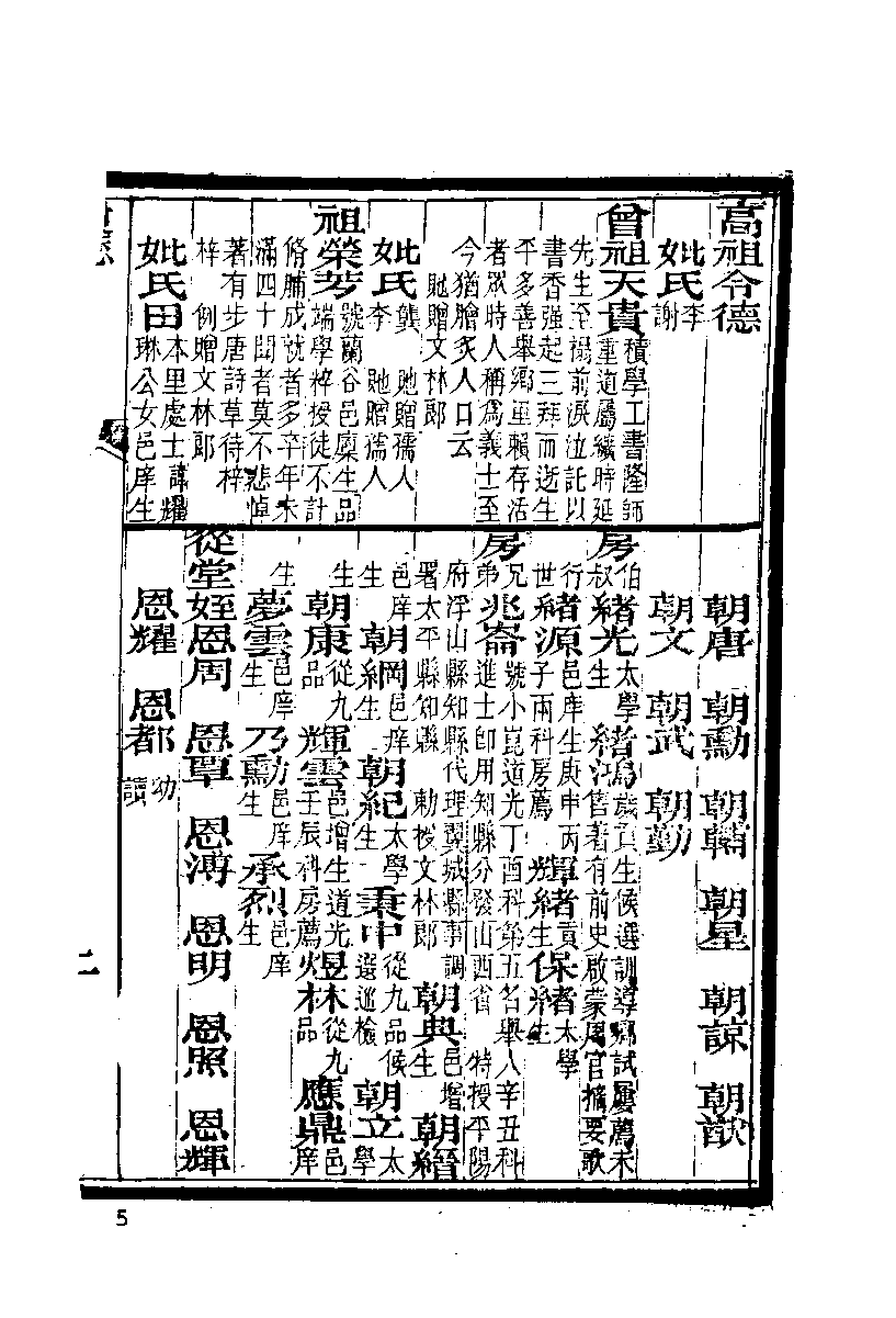 清代硃卷集成（319）.pdf 第6页