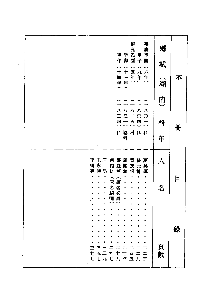 清代硃卷集成（321）.pdf 第2页