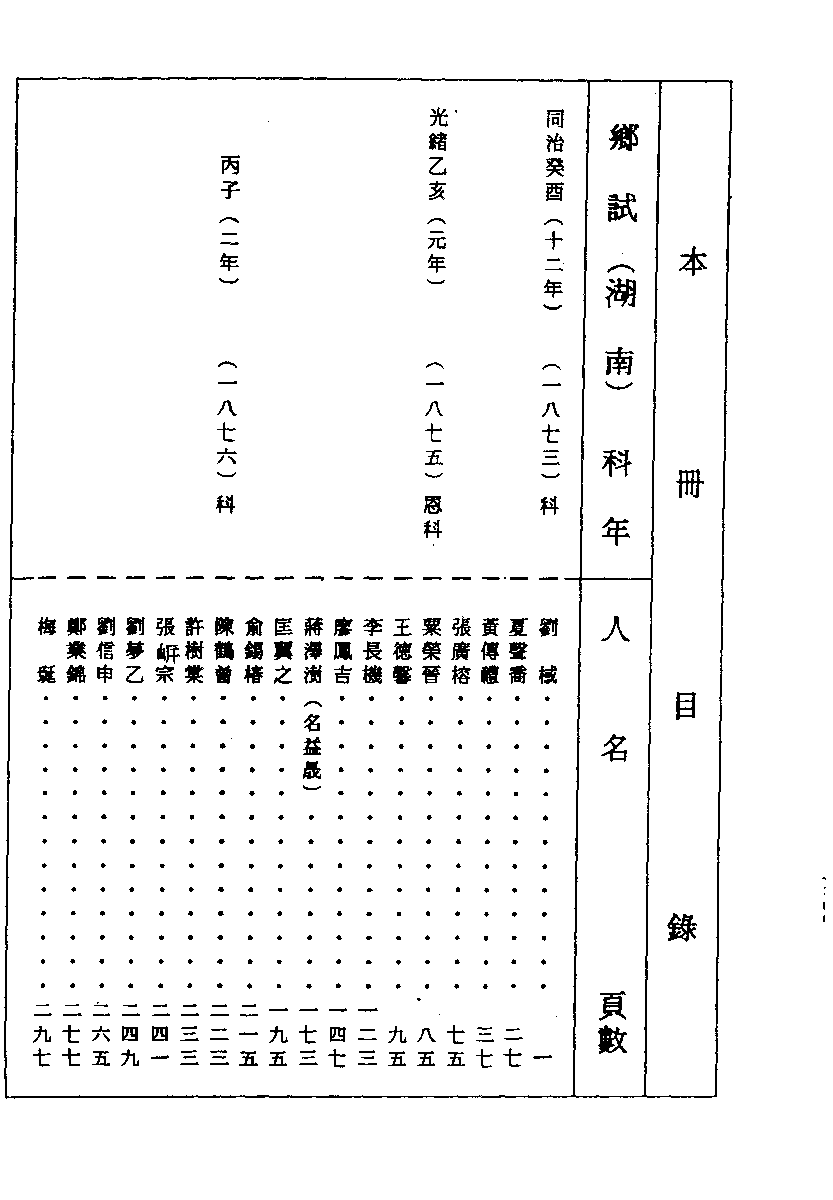 清代硃卷集成（325）.pdf 第1页