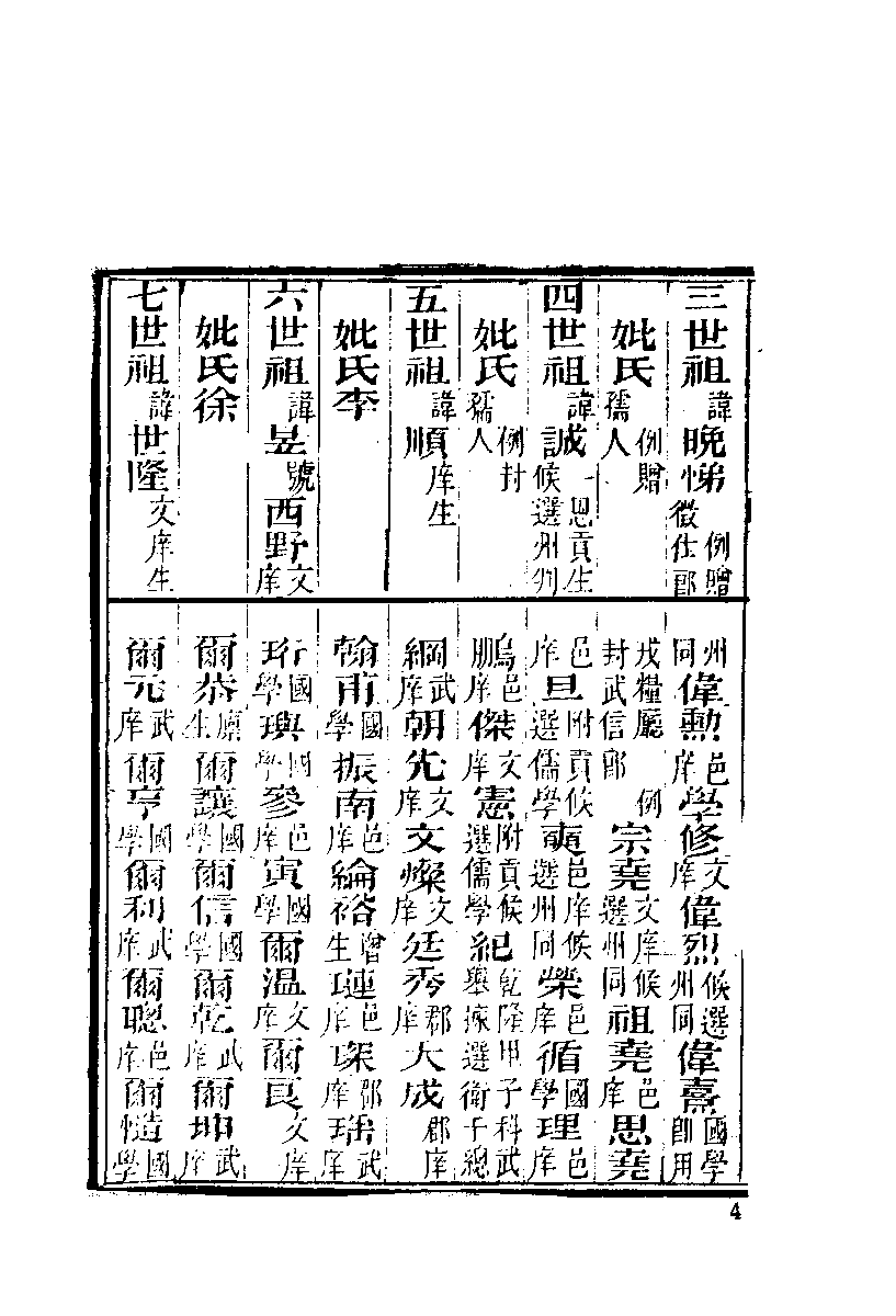 清代硃卷集成（342）.pdf 第5页