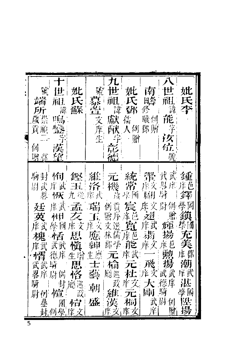 清代硃卷集成（342）.pdf 第6页