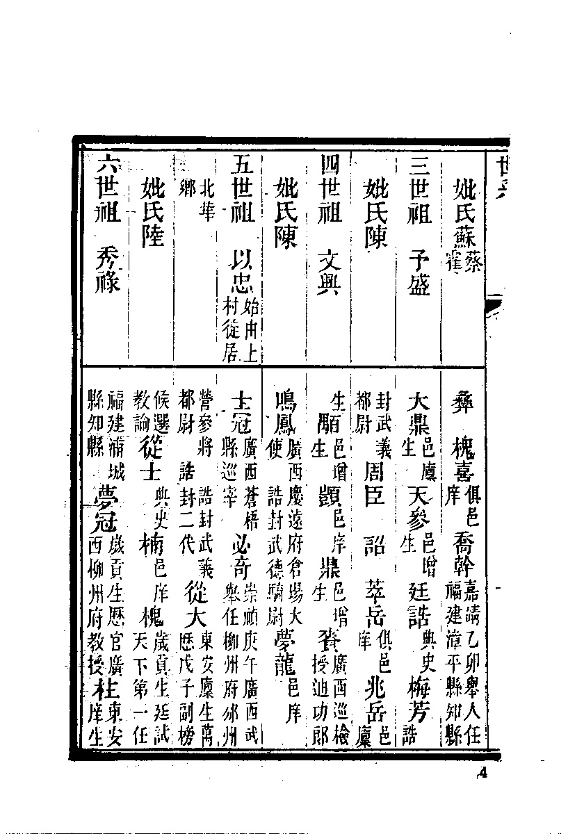 清代硃卷集成（344）.pdf 第5页