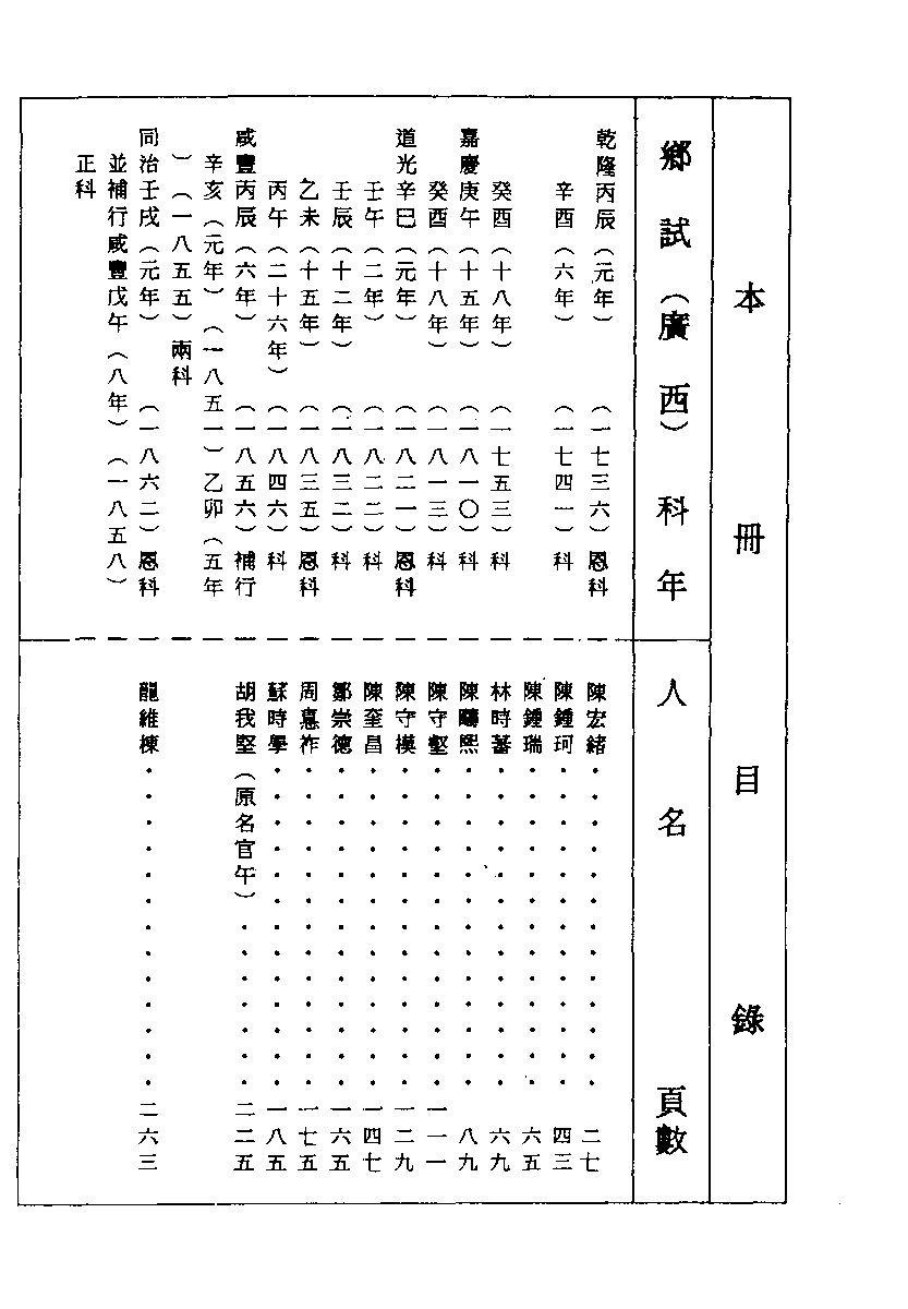 清代硃卷集成（346）.pdf 第2页