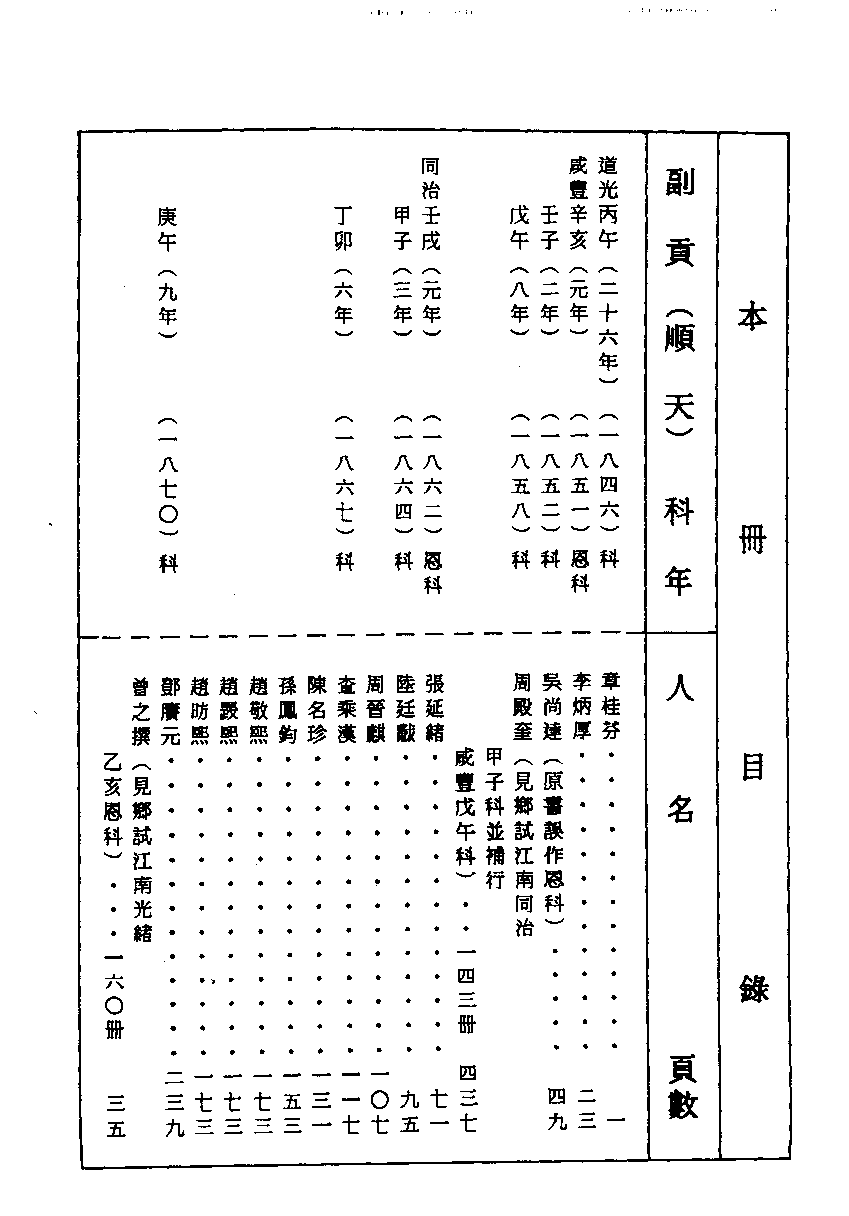 清代硃卷集成（354）.pdf 第1页