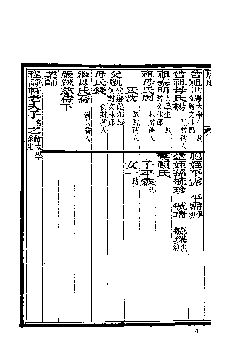 清代硃卷集成（354）.pdf 第6页