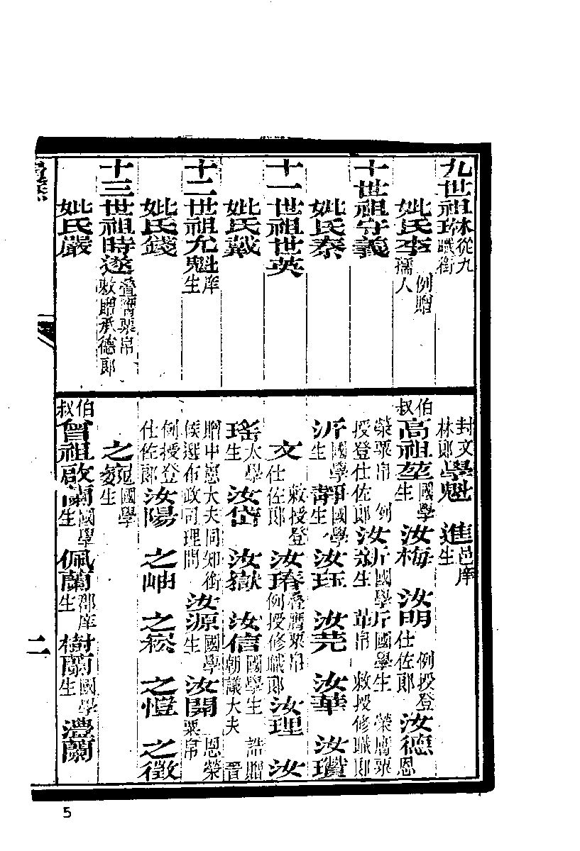 清代硃卷集成（359）.pdf 第6页