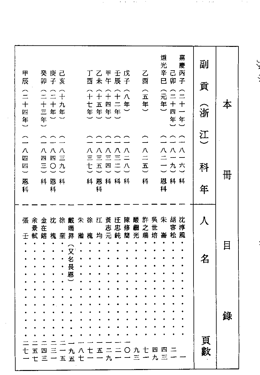 清代硃卷集成（362）.pdf 第1页