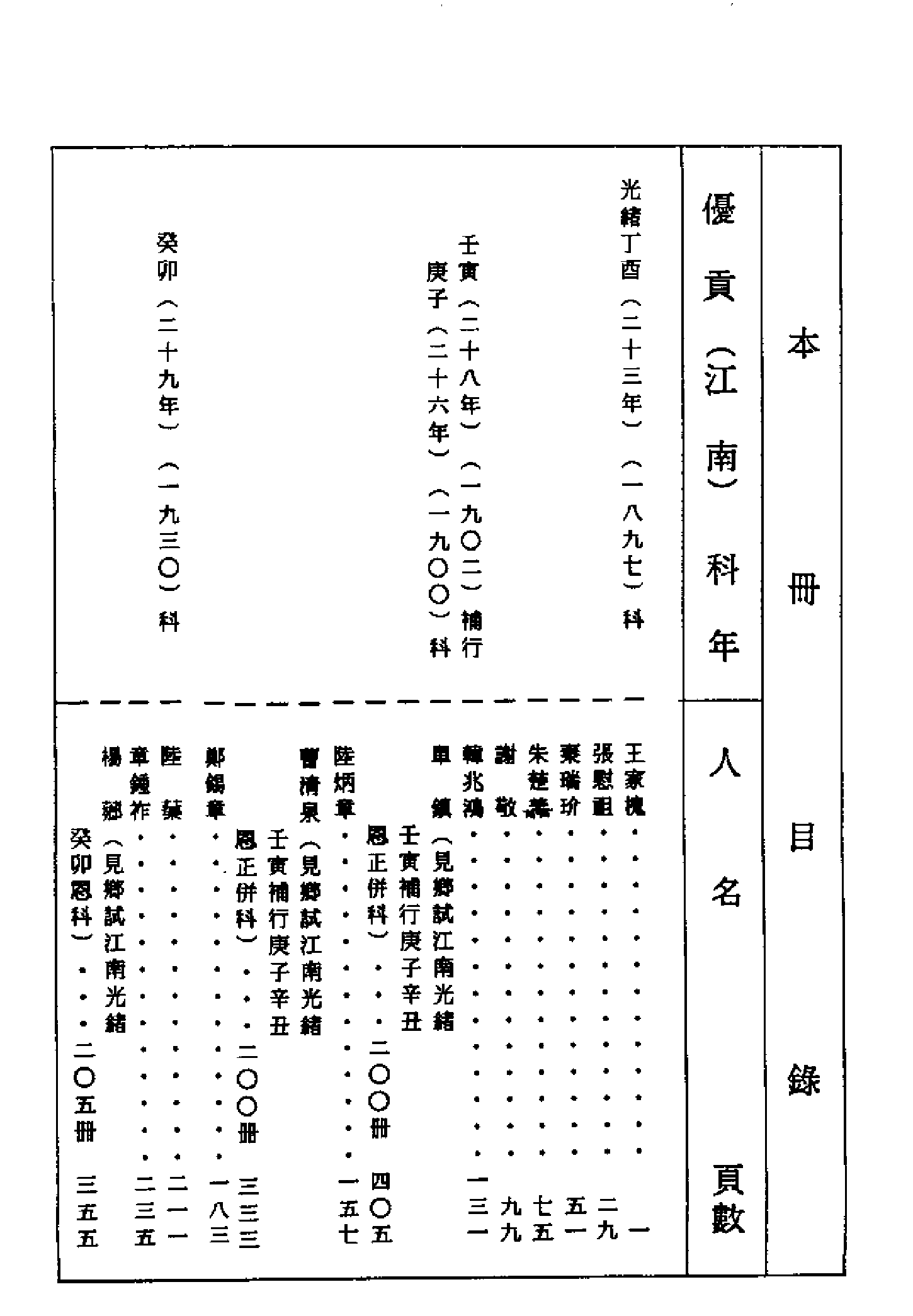 清代硃卷集成（373）.pdf 第3页