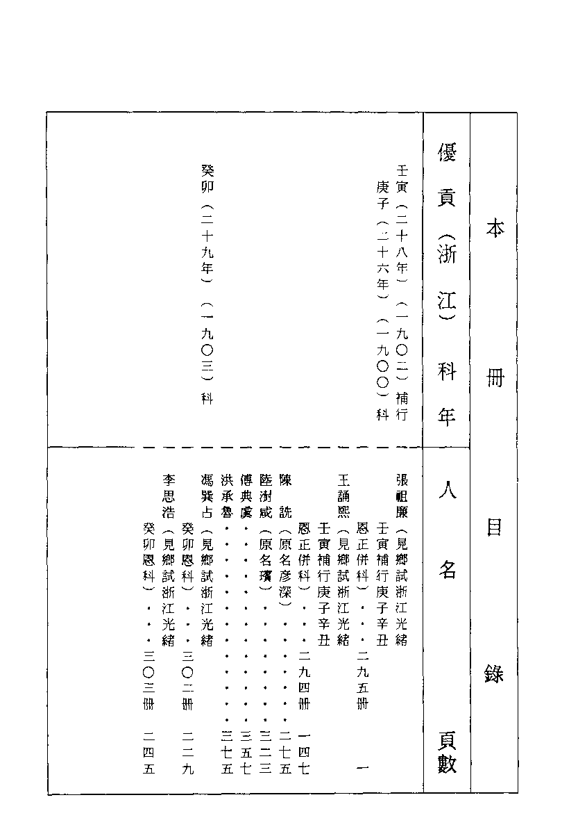 清代硃卷集成（377）_10486321.pdf 第2页