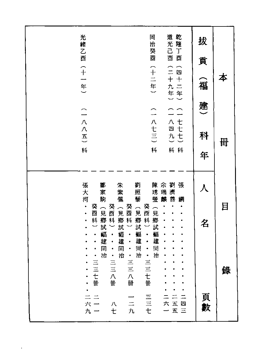 清代硃卷集成（407）[顾廷龙主编.台成文社92年版].pdf 第5页