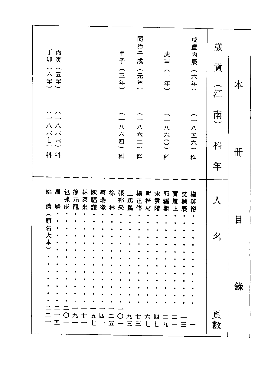清代硃卷集成（409）[顾廷龙主编.台成文社92年版].pdf 第3页
