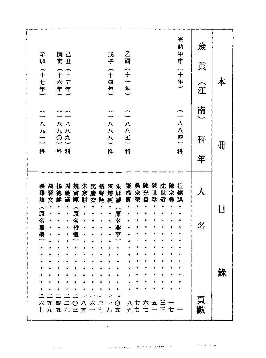 清代硃卷集成（411）[顾廷龙主编.台成文社92年版].pdf 第3页