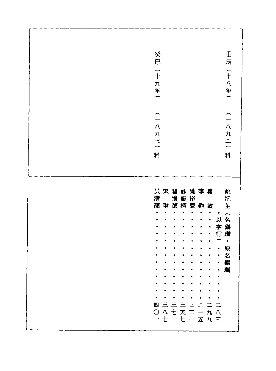 清代硃卷集成（411）[顾廷龙主编.台成文社92年版].pdf 第4页