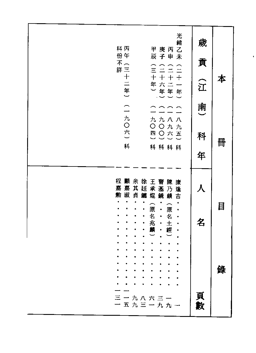 清代硃卷集成（412）[顾廷龙主编.台成文社92年版].pdf 第3页