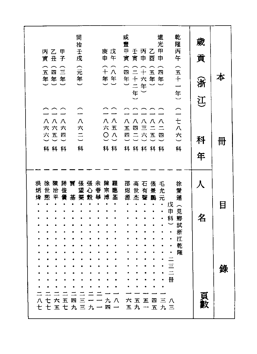 清代硃卷集成（412）[顾廷龙主编.台成文社92年版].pdf 第4页