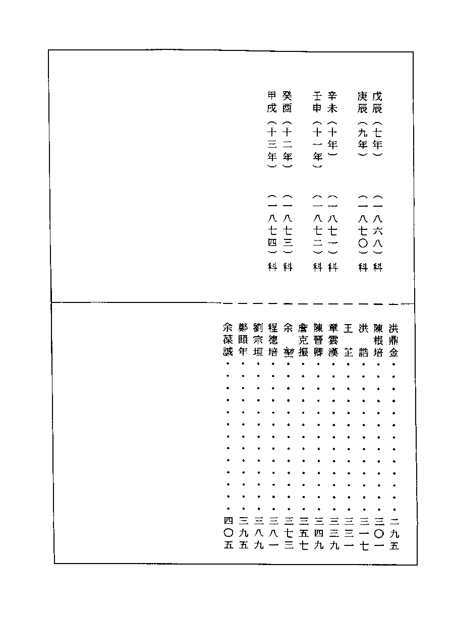 清代硃卷集成（412）[顾廷龙主编.台成文社92年版].pdf 第5页