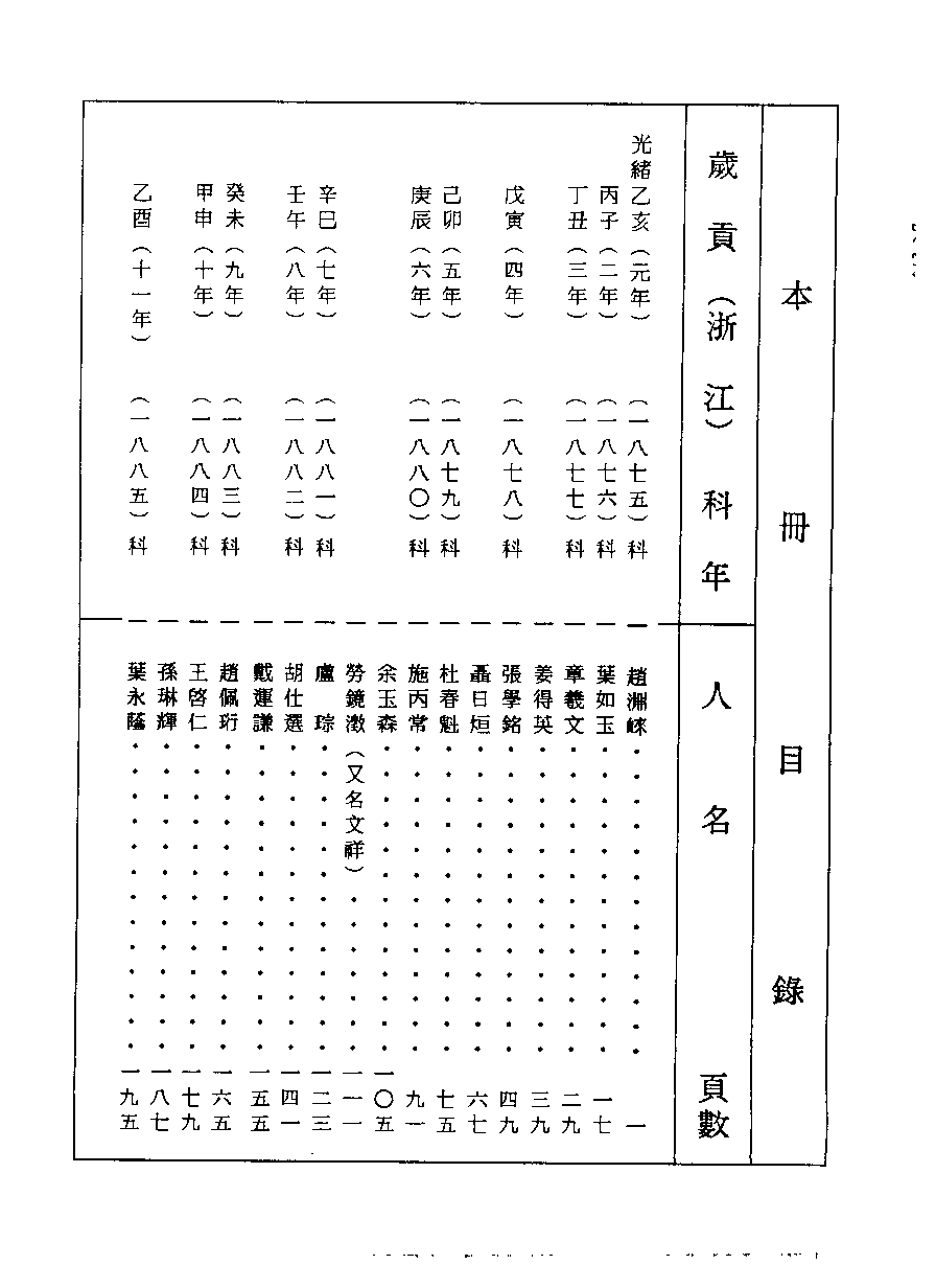 清代硃卷集成（413）[顾廷龙主编.台成文社92年版].pdf 第3页