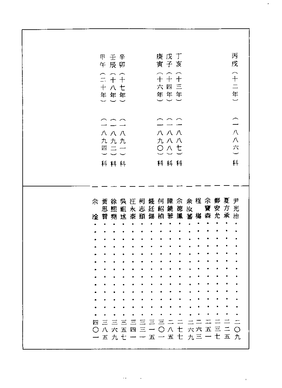清代硃卷集成（413）[顾廷龙主编.台成文社92年版].pdf 第4页