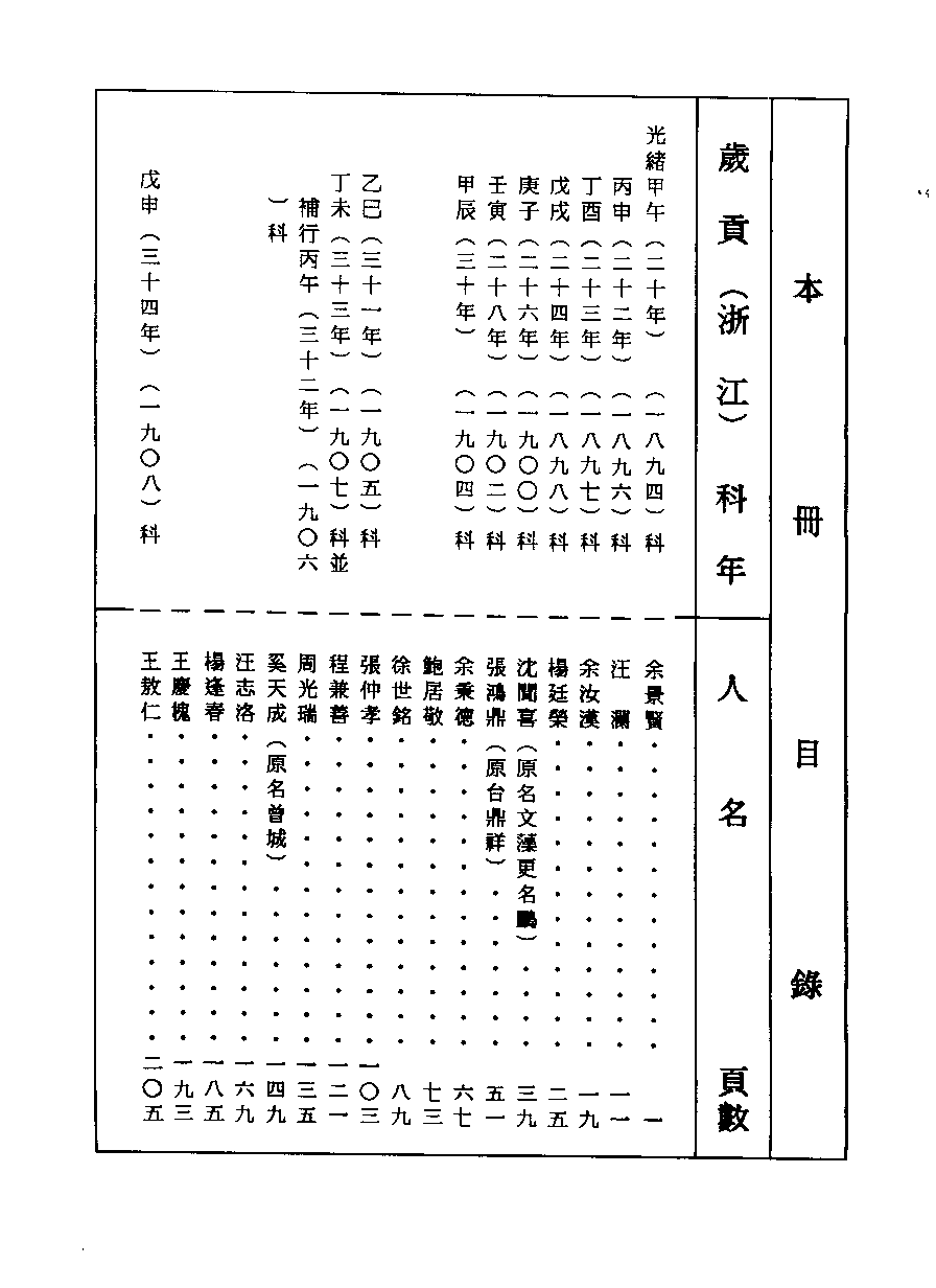 清代硃卷集成（414）[顾廷龙主编.台成文社92年版].pdf 第3页