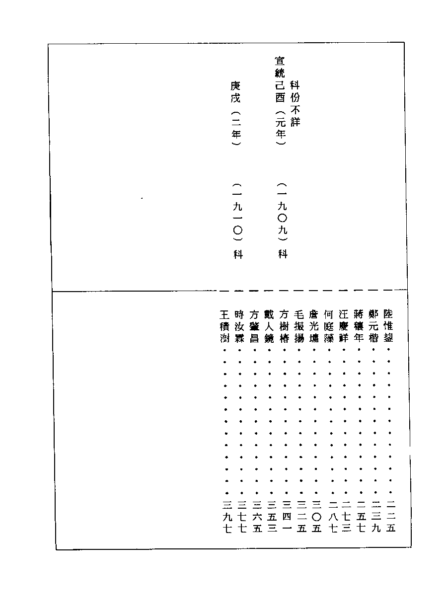 清代硃卷集成（414）[顾廷龙主编.台成文社92年版].pdf 第4页