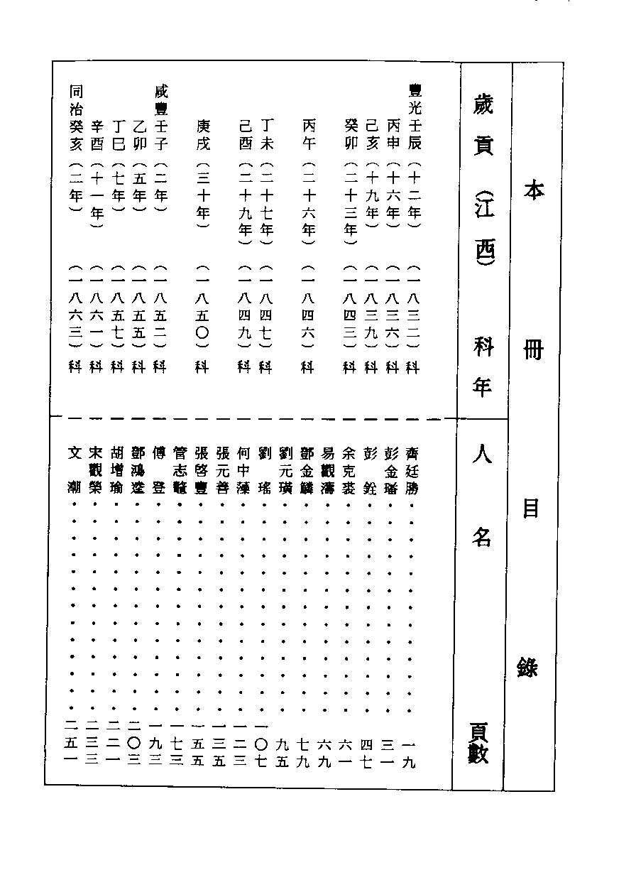 清代硃卷集成（415）[顾廷龙主编.台成文社92年版].pdf 第4页