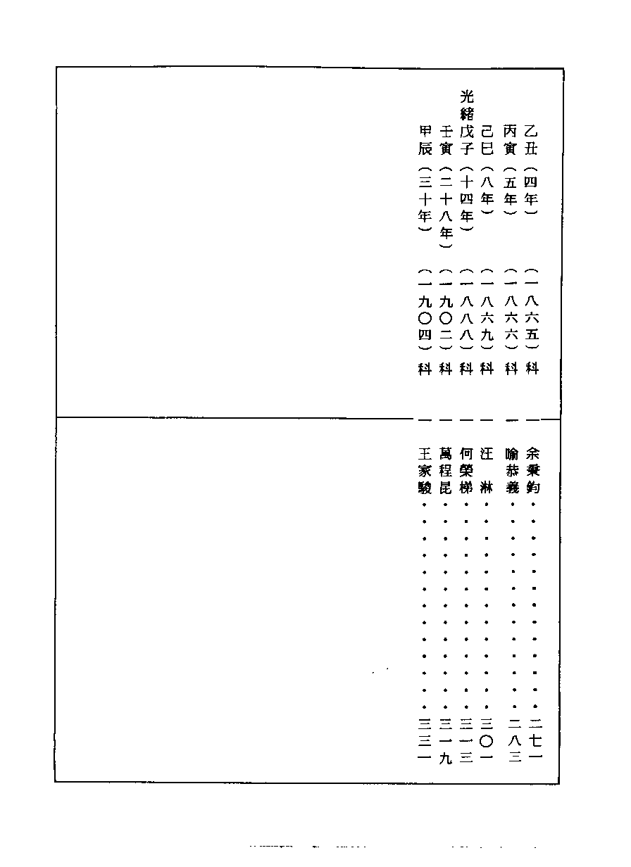 清代硃卷集成（415）[顾廷龙主编.台成文社92年版].pdf 第5页
