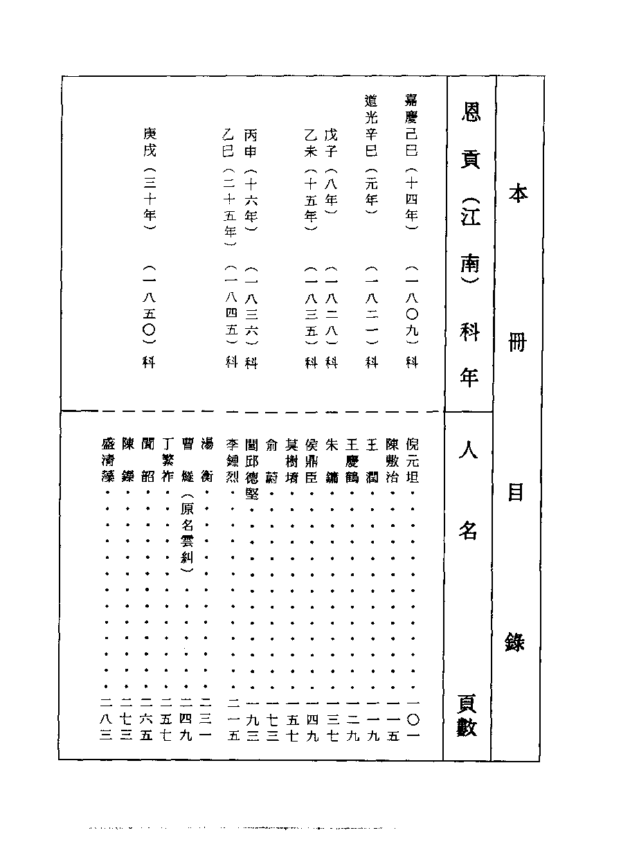 清代硃卷集成（416）[顾廷龙主编.台成文社92年版].pdf 第4页