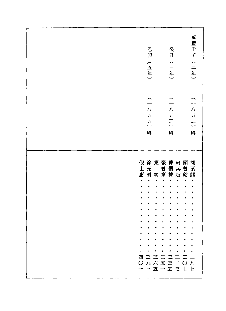 清代硃卷集成（416）[顾廷龙主编.台成文社92年版].pdf 第5页