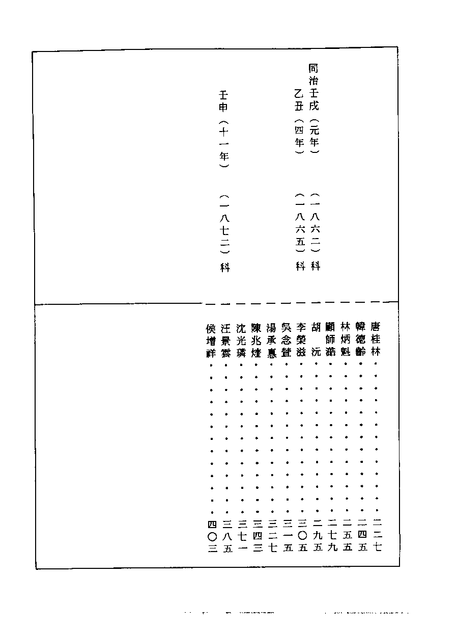 清代硃卷集成（417）[顾廷龙主编.台成文社92年版].pdf 第4页