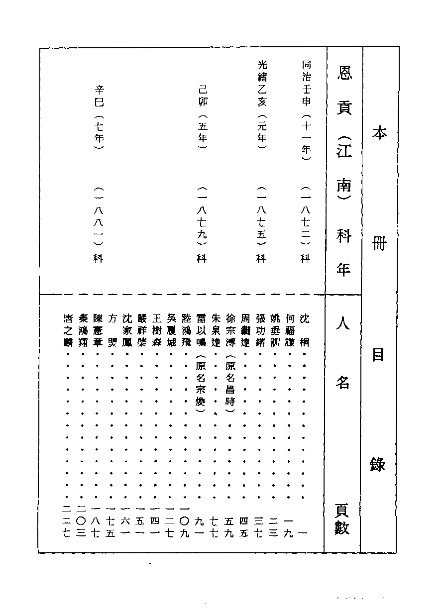 清代硃卷集成（418）[顾廷龙主编.台成文社92年版].pdf 第3页