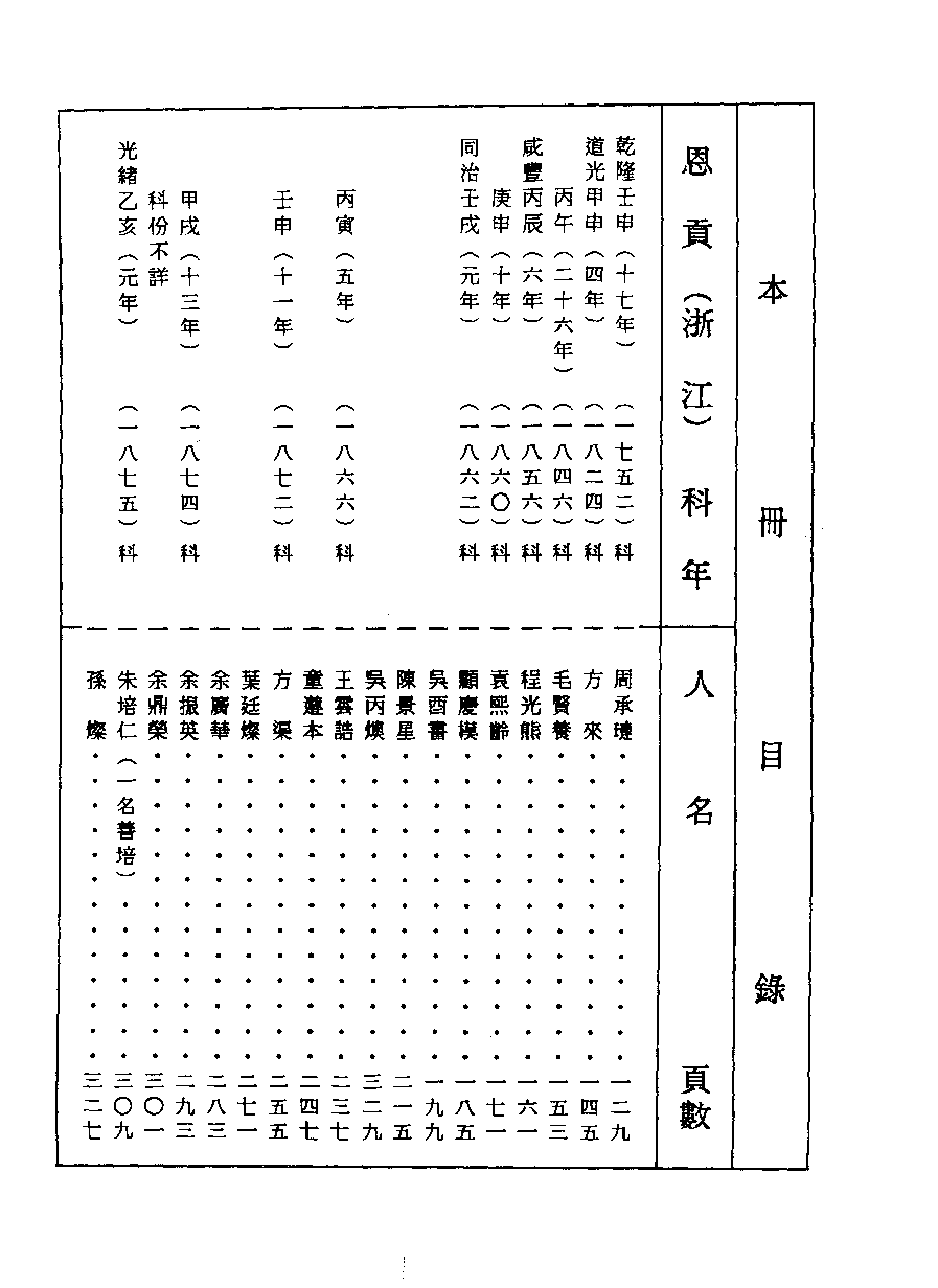 清代硃卷集成（419）[顾廷龙主编.台成文社92年版].pdf 第3页