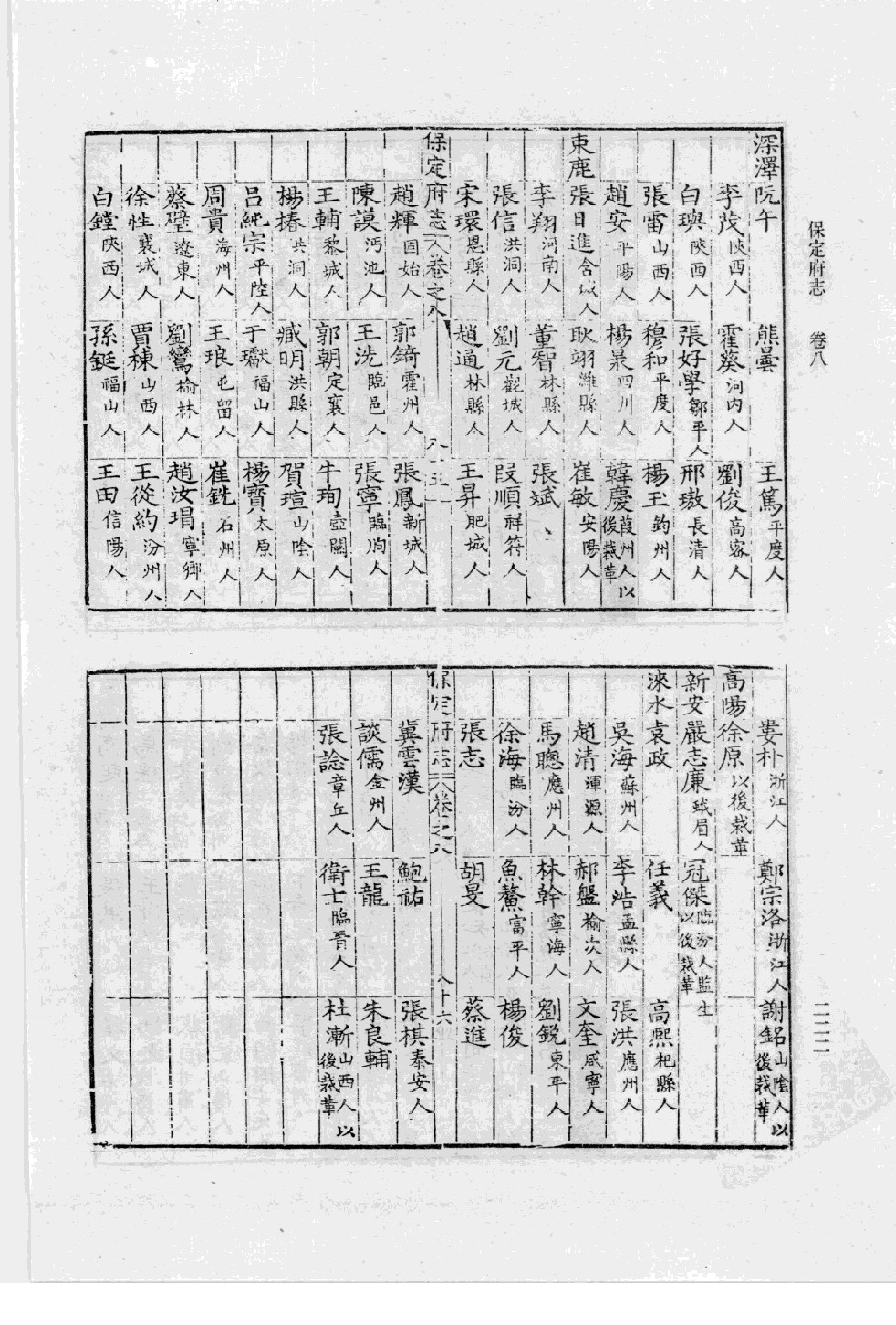 16万历  保定府志_部分2.pdf 第1页