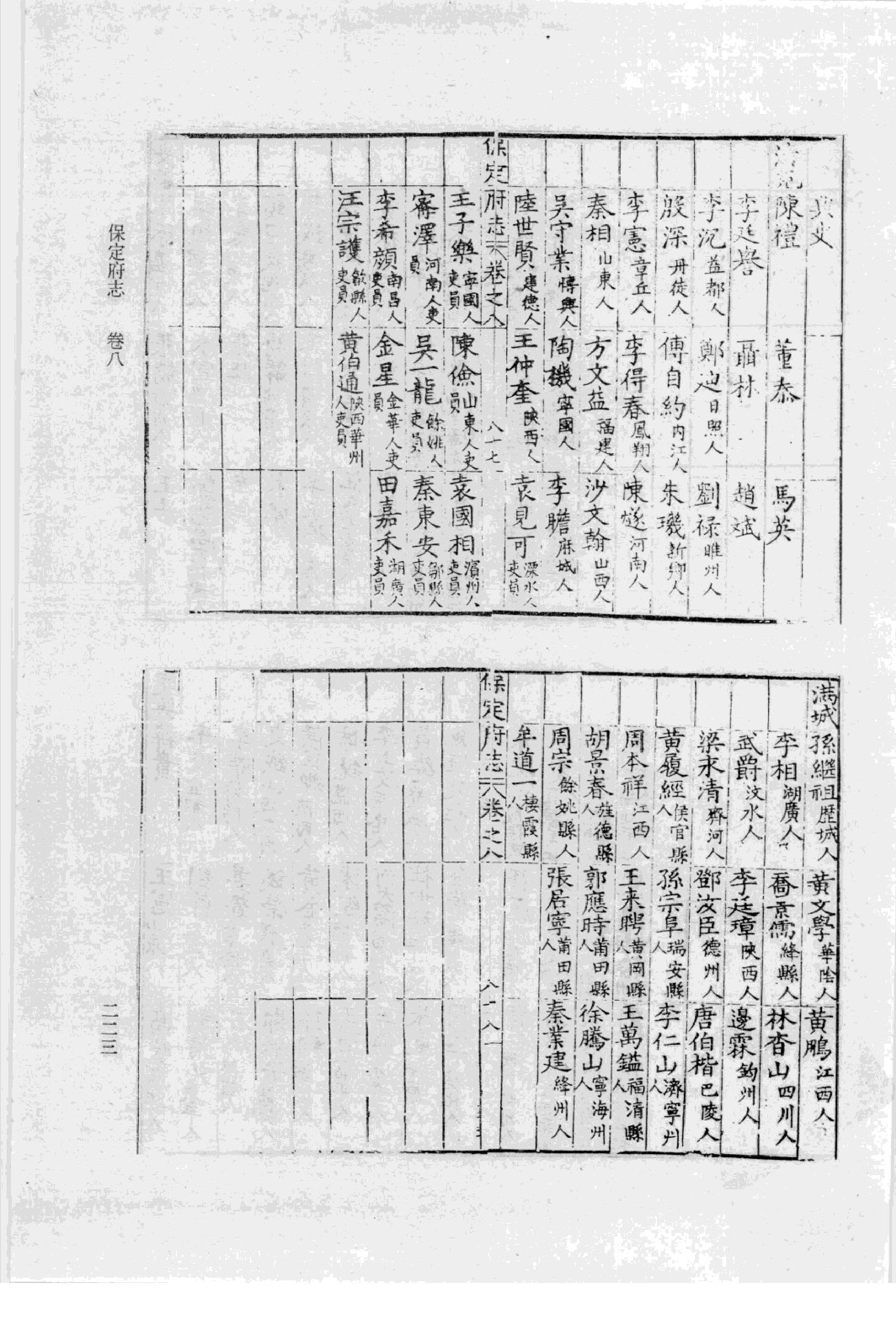 16万历  保定府志_部分2.pdf 第2页